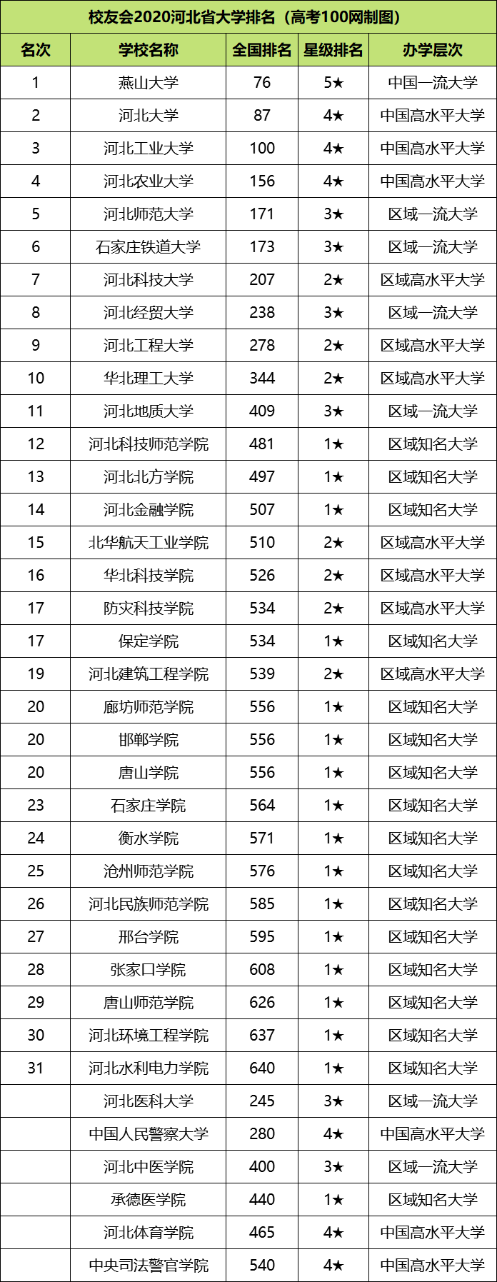 图片[1]-河北农业大学国家级一流本科专业有哪些？附学校双万计划名单-高考100-上淘有品虚拟资源下载
