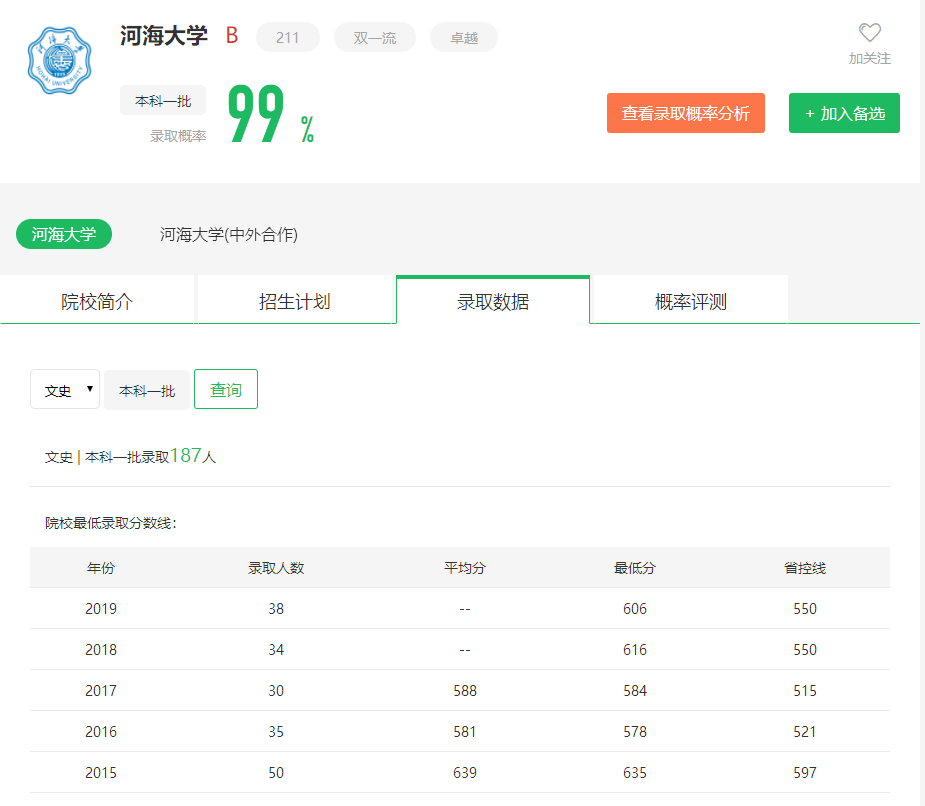 图片[1]-在安徽排多少名可以上河海大学？附河海大学近三年录取分数线-高考100-上淘有品虚拟资源下载