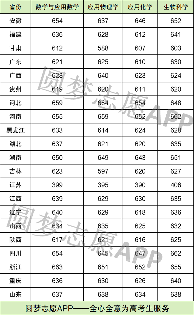 图片[1]-中南大学强基计划招生专业2021参考（含入围分数线）-高考100-上淘有品虚拟资源下载