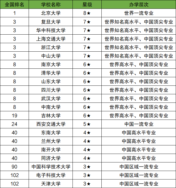 图片[2]-强基计划的好处-强基计划毕业生如何就业-高考100-上淘有品虚拟资源下载