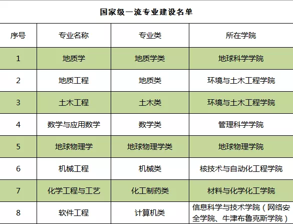 图片[6]-四川省一流本科专业建设点公示-四川省双万计划专业名单-高考100-上淘有品虚拟资源下载