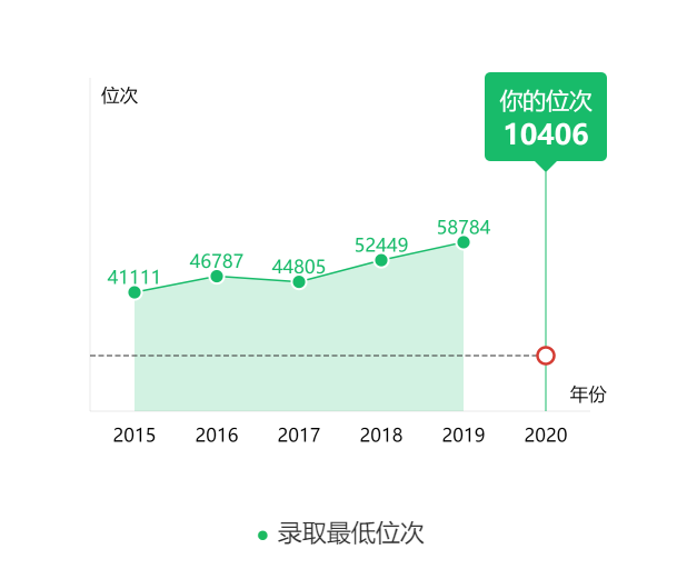 图片[2]-在安徽排多少名上安工大？附安徽工业大学近三年录取分数线-高考100-上淘有品虚拟资源下载