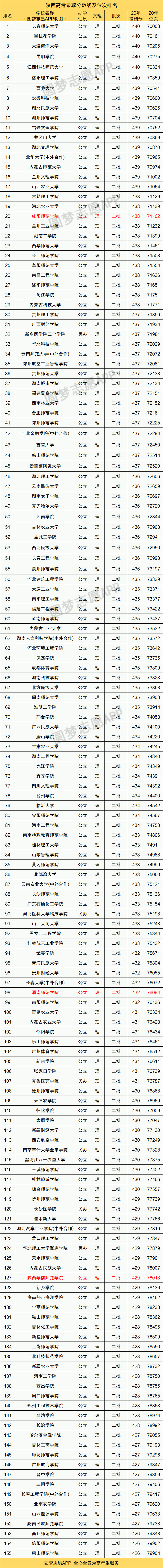 图片[1]-陕西高考排名位次对应学校（2021年理科参考）-高考100-上淘有品虚拟资源下载