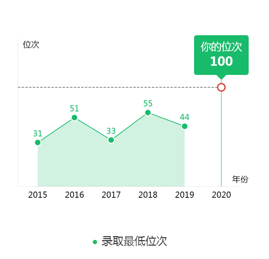图片[3]-辽宁省排多少能考复旦？附复旦大学近三年录取分数线-高考100-上淘有品虚拟资源下载