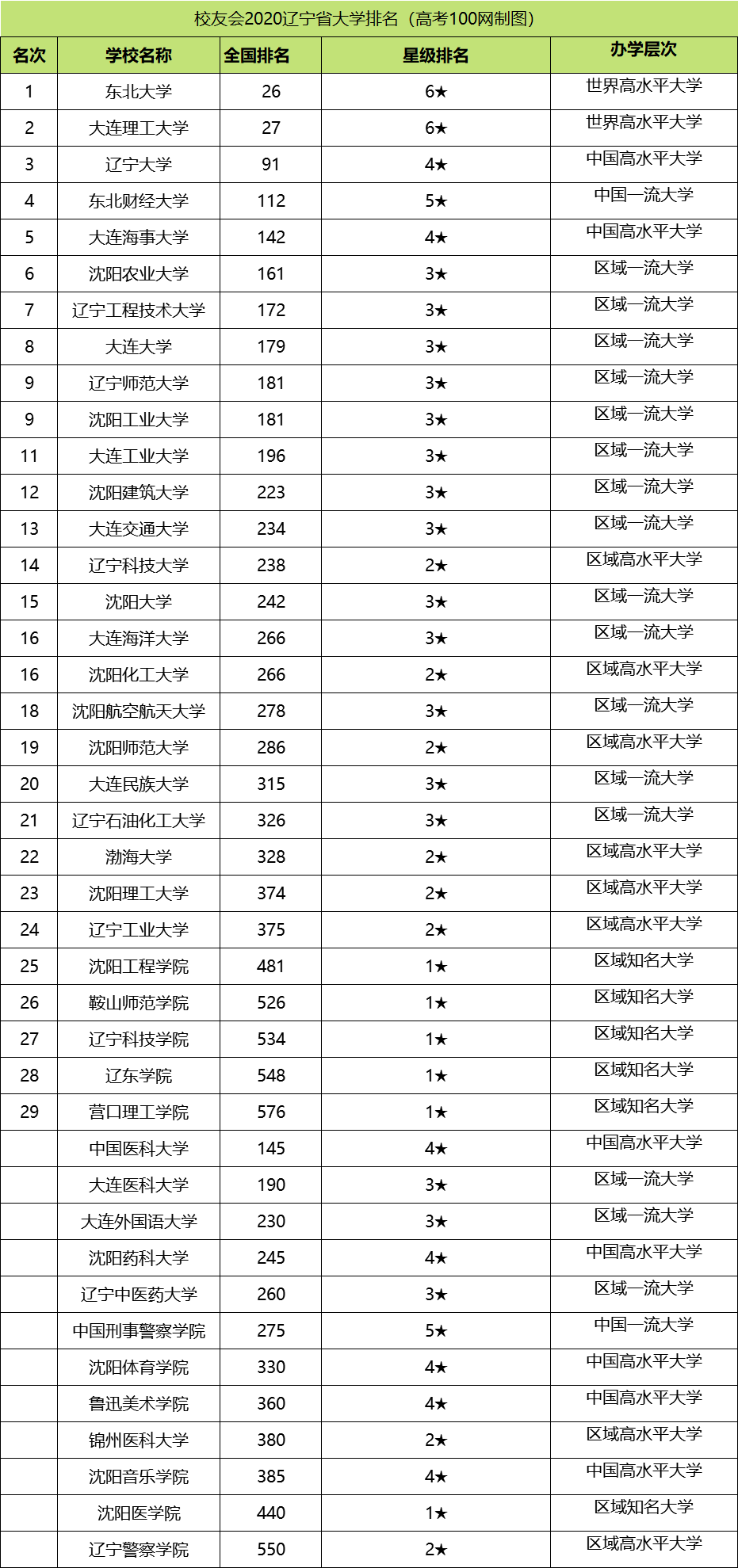 图片[1]-辽宁大学国家级一流本科专业有哪些？附学校双万计划名单-高考100-上淘有品虚拟资源下载