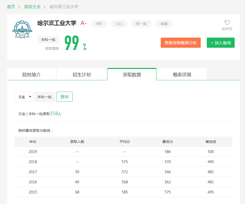 图片[3]-黑龙江排多少能进哈工大？附哈尔滨工业大学近三年录取分数线-高考100-上淘有品虚拟资源下载