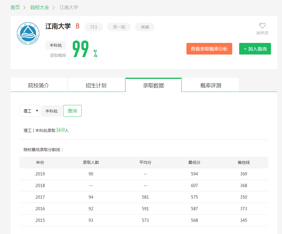 图片[1]-辽宁省排多少能上江南大学？附江南大学近三年录取分数线-高考100-上淘有品虚拟资源下载