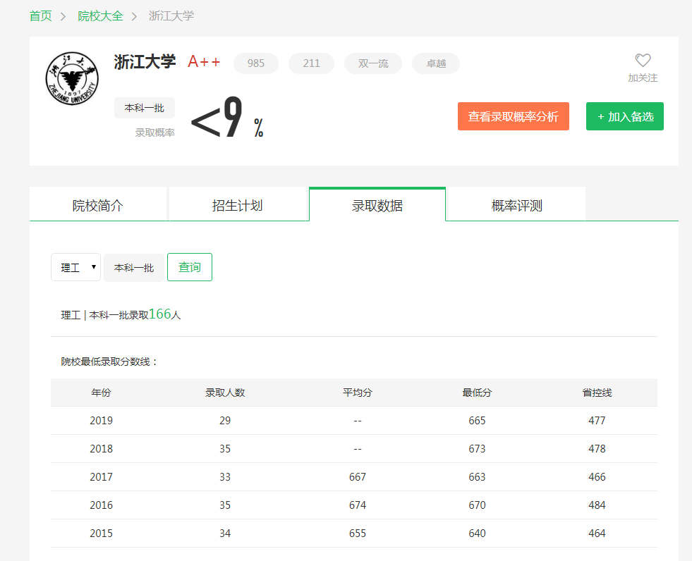 图片[1]-内蒙古多少名才能去浙大?附浙江大学近三年录取分数线-高考100-上淘有品虚拟资源下载
