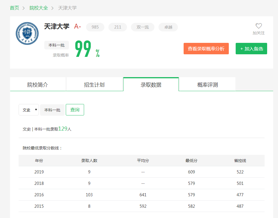 图片[3]-在内蒙古排名多少能上天津大学?附天津大学近三年录取分数线-高考100-上淘有品虚拟资源下载