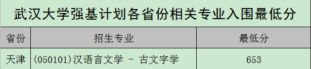 图片[27]-武汉大学强基计划入围分数线2021参考（含招生计划、录取分数线）-高考100-上淘有品虚拟资源下载