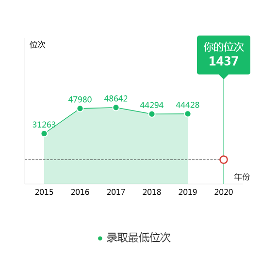图片[2]-辽宁排名多少能上大连工业大学？附近三年录取分数线-高考100-上淘有品虚拟资源下载