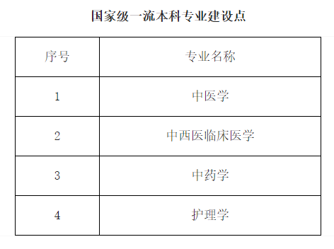 图片[10]-四川省一流本科专业建设点公示-四川省双万计划专业名单-高考100-上淘有品虚拟资源下载