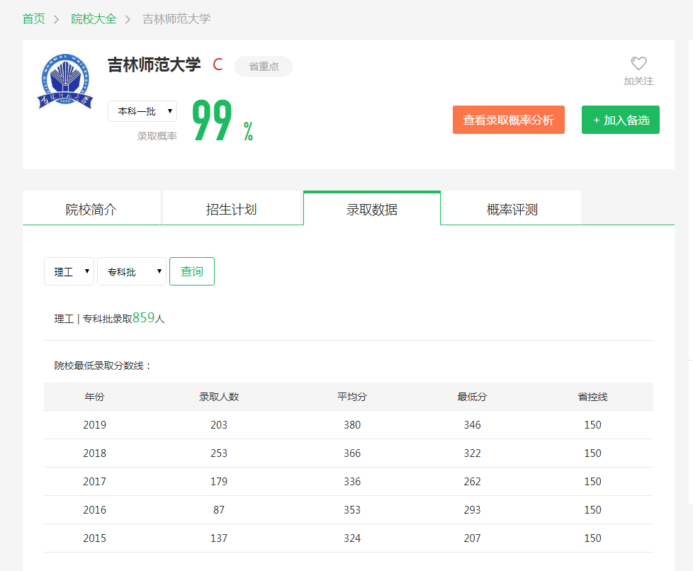 图片[1]-吉林省排名多少能上吉林师范？附吉林师范大学近三年录取分数线-高考100-上淘有品虚拟资源下载