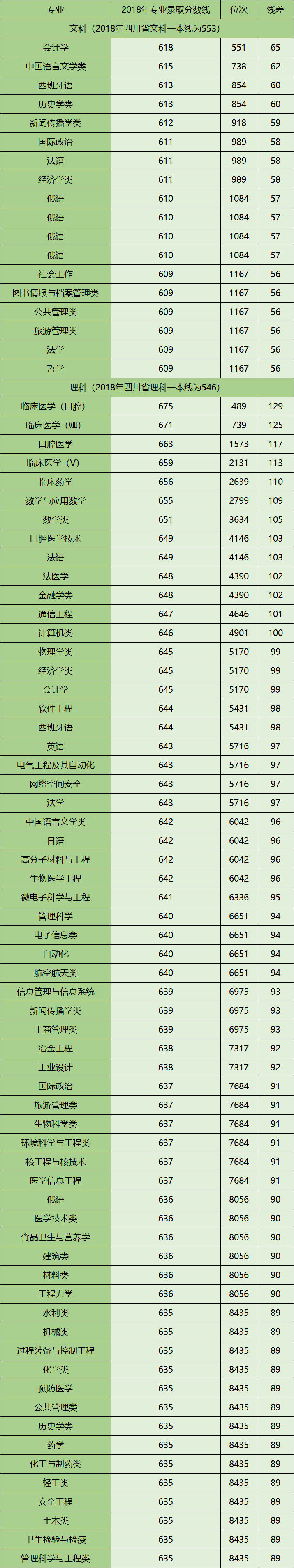 图片[1]-四川省位次在多少考四川大学？附四川省高考位次对应报考院校-高考100-上淘有品虚拟资源下载