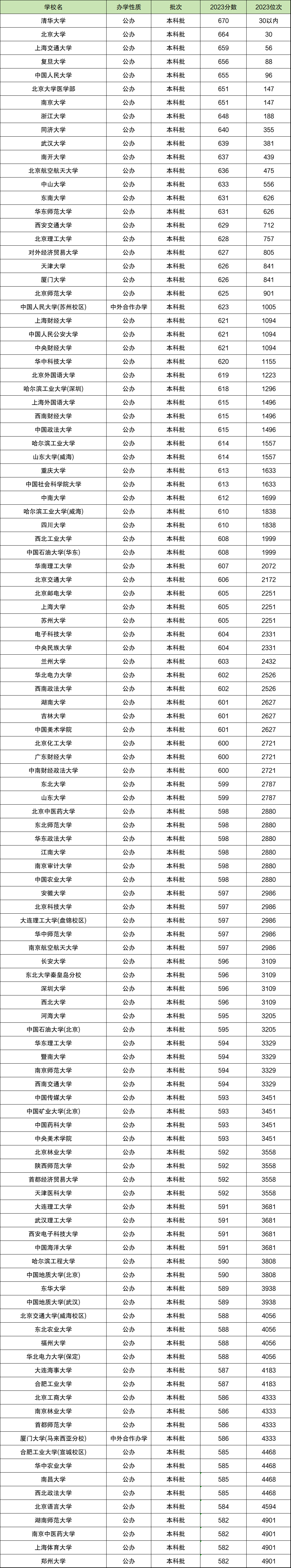 图片[2]-河北高考分数排名对应学校（2023年历史类）-高考100-上淘有品虚拟资源下载
