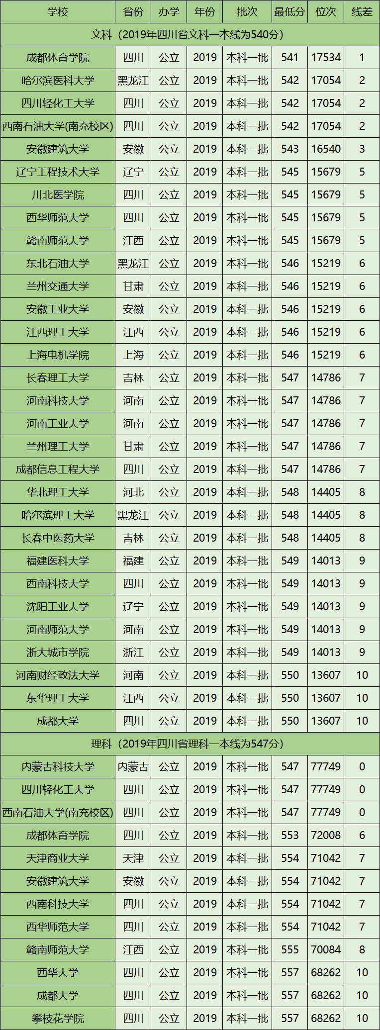 图片[2]-超一本线10分走一本还是二本？附超一本线10分的大学名单-高考100-上淘有品虚拟资源下载