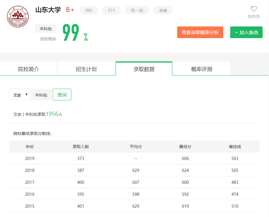 图片[3]-在山东排多少名能上山大？附山东大学近三年录取分数线-高考100-上淘有品虚拟资源下载