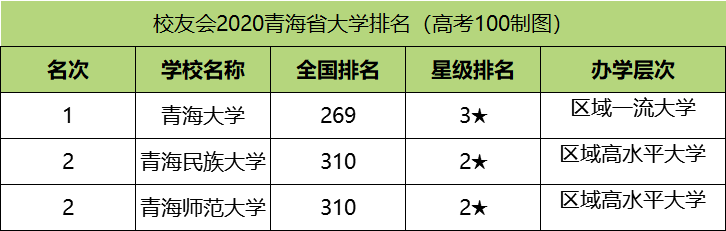 图片[1]-青海大学国家级一流本科专业有哪些？附学校双万计划名单-高考100-上淘有品虚拟资源下载