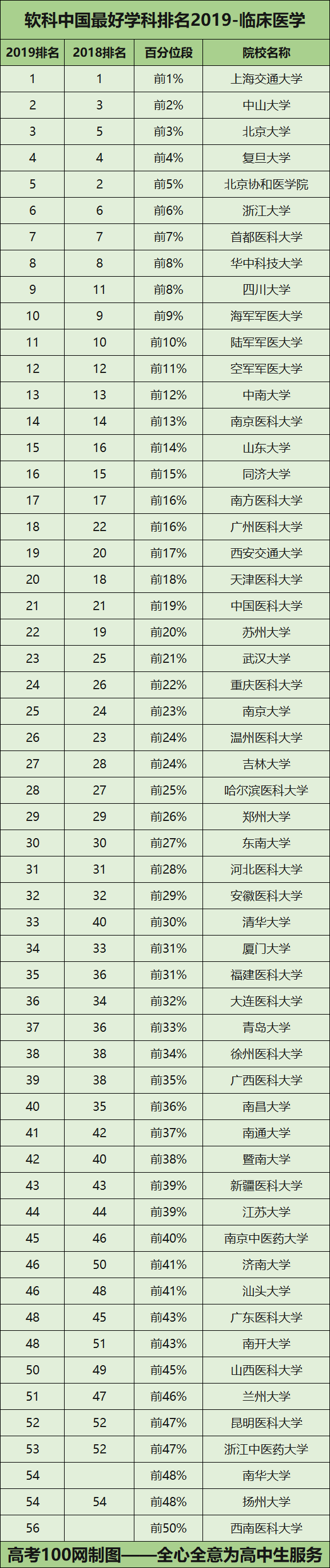 图片[1]-川大临床医学就业如何？附四川大学临床专业排名-高考100-上淘有品虚拟资源下载