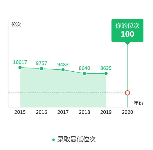 图片[4]-辽宁排名多少能上大连工业大学？附近三年录取分数线-高考100-上淘有品虚拟资源下载