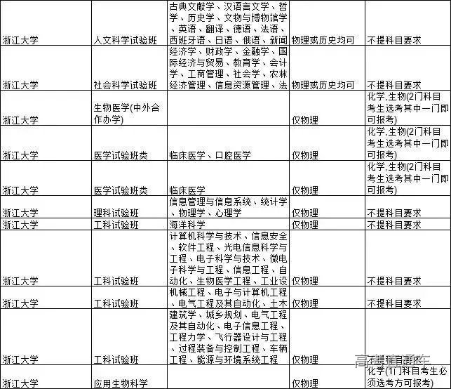 图片[6]-为什么九校联盟叫C9大学？附C9高校2021年选科要求（福建省新高考）-高考100-上淘有品虚拟资源下载