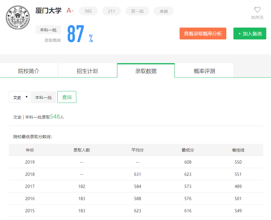 图片[2]-福建排名多少可以上厦门大学？附厦门大学近三年录取分数线-高考100-上淘有品虚拟资源下载