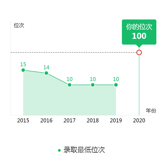 图片[4]-在辽宁省排多少名能去清华？附清华大学近三年录取分数线-高考100-上淘有品虚拟资源下载