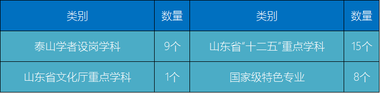 图片[1]-山东科技大学名气大吗？山东科技大学前景如何？-高考100-上淘有品虚拟资源下载