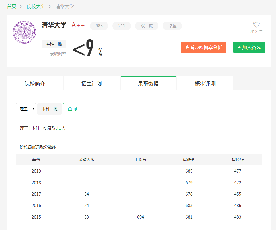 图片[1]-黑龙江省排名多少能考上清华？附清华大学近三年录取分数线-高考100-上淘有品虚拟资源下载