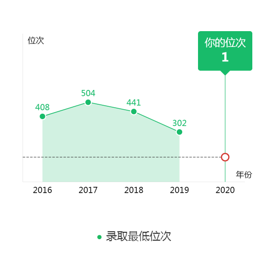 图片[4]-吉林省排名多少能上北航？附北京航空航天大学近三年录取分数线-高考100-上淘有品虚拟资源下载