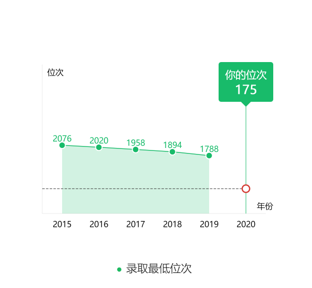 图片[4]-在山东排多少名能上北邮？附北京邮电大学近三年录取分数线-高考100-上淘有品虚拟资源下载