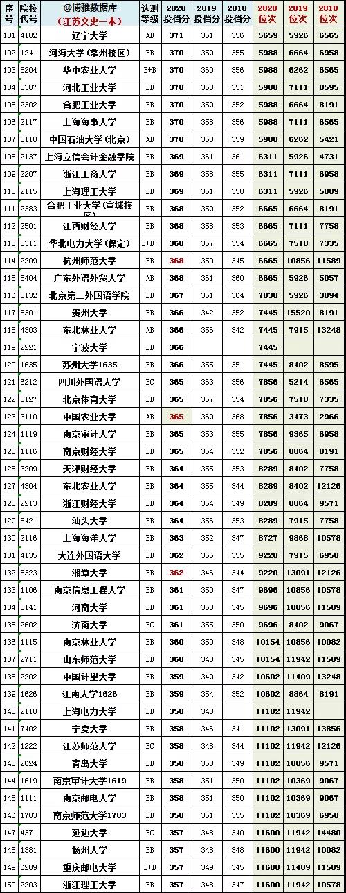 图片[13]-江苏八省联考成绩公布-江苏八省联考分数线汇总（非官方！）-高考100-上淘有品虚拟资源下载