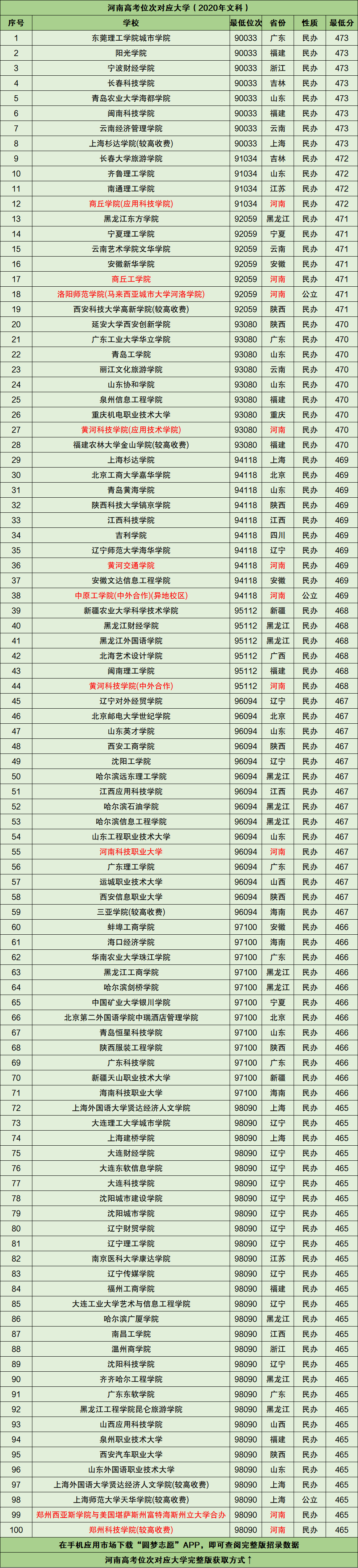 图片[1]-河南高考排名前一万对应的大学名单（2021年文科参考）-高考100-上淘有品虚拟资源下载