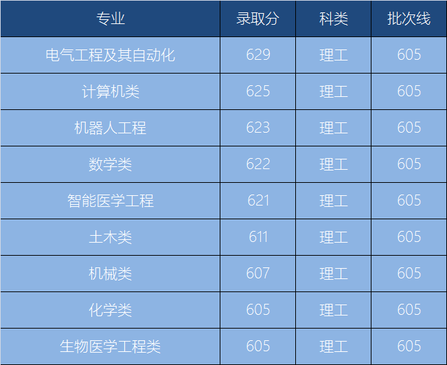 图片[1]-重庆大学什么专业出名？重庆大学全国认可度怎么样？-高考100-上淘有品虚拟资源下载