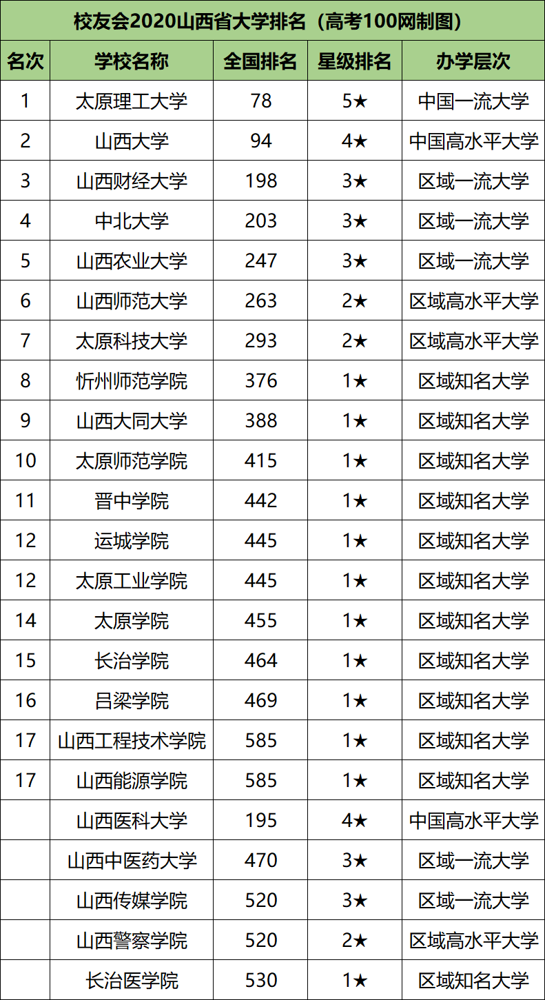 图片[2]-忻州师范学院一流本科专业有哪些？附学校双万计划名单-高考100-上淘有品虚拟资源下载