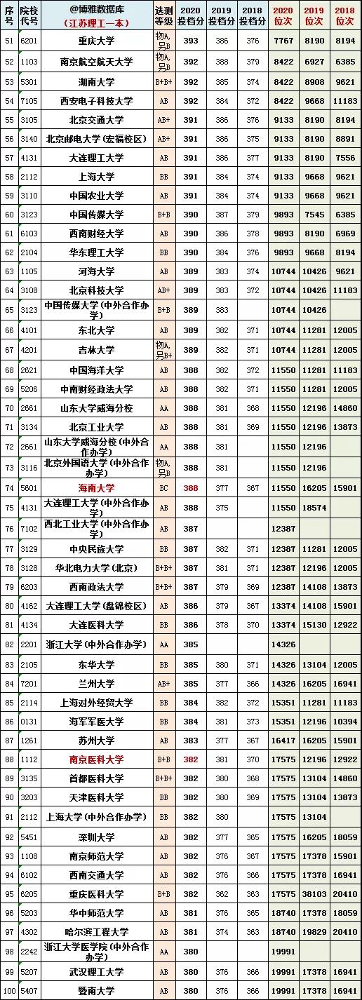 图片[5]-江苏八省联考成绩公布-江苏八省联考分数线汇总（非官方！）-高考100-上淘有品虚拟资源下载