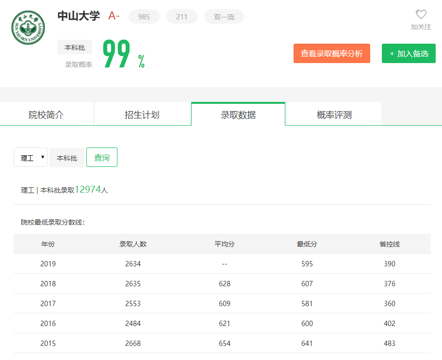 图片[1]-广东省多少名上中山大学？附中山大学近三年录取分数线-高考100-上淘有品虚拟资源下载