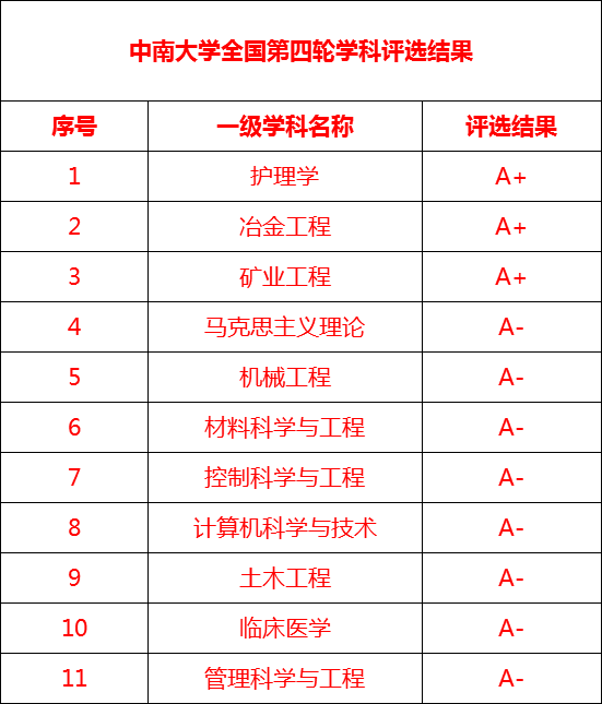 图片[1]-湖南大学没有参与强基计划-强基计划湖南大学落选-高考100-上淘有品虚拟资源下载