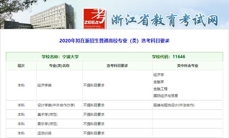 图片[1]-宁波大学新高考选科要求-宁波大学选科对应专业-高考100-上淘有品虚拟资源下载