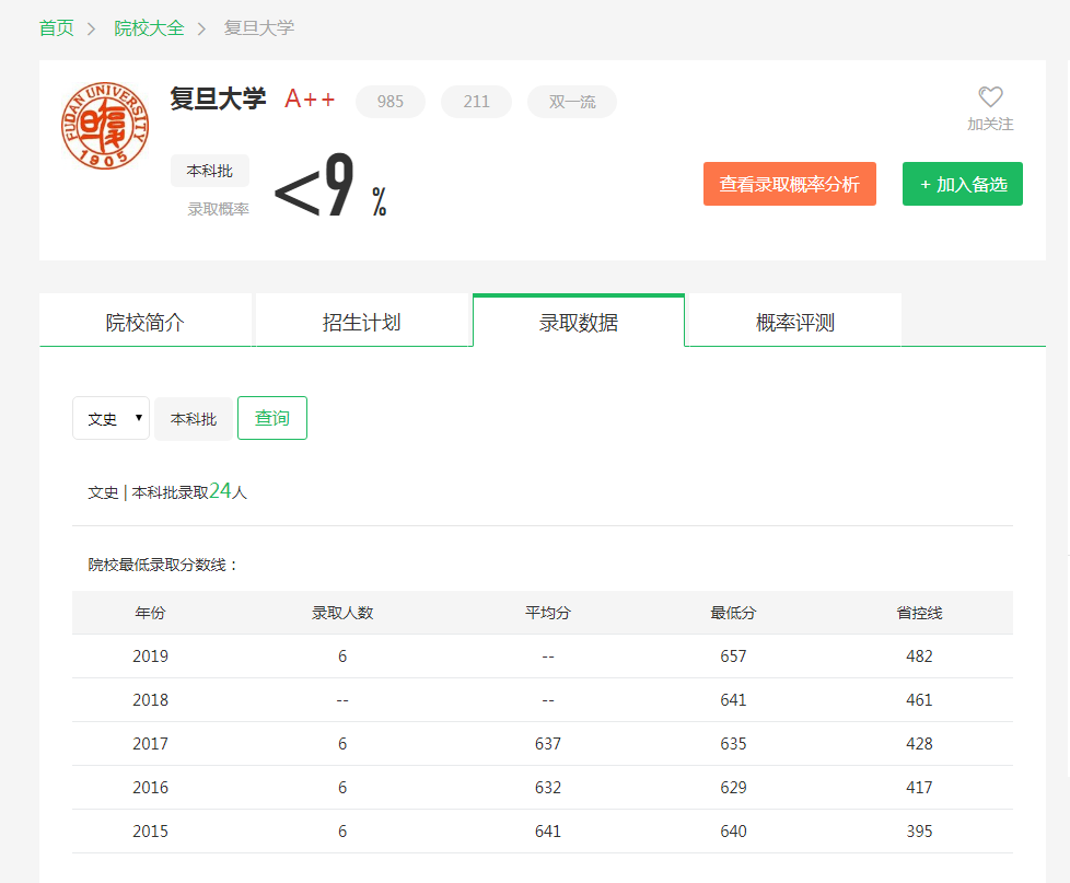 图片[2]-辽宁省排多少能考复旦？附复旦大学近三年录取分数线-高考100-上淘有品虚拟资源下载