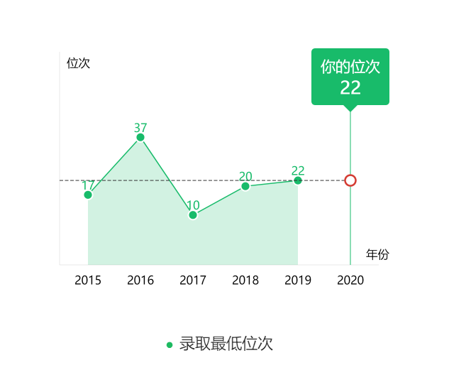图片[4]-广东排名多少上清华？附清华大学近三年录取分数线-高考100-上淘有品虚拟资源下载
