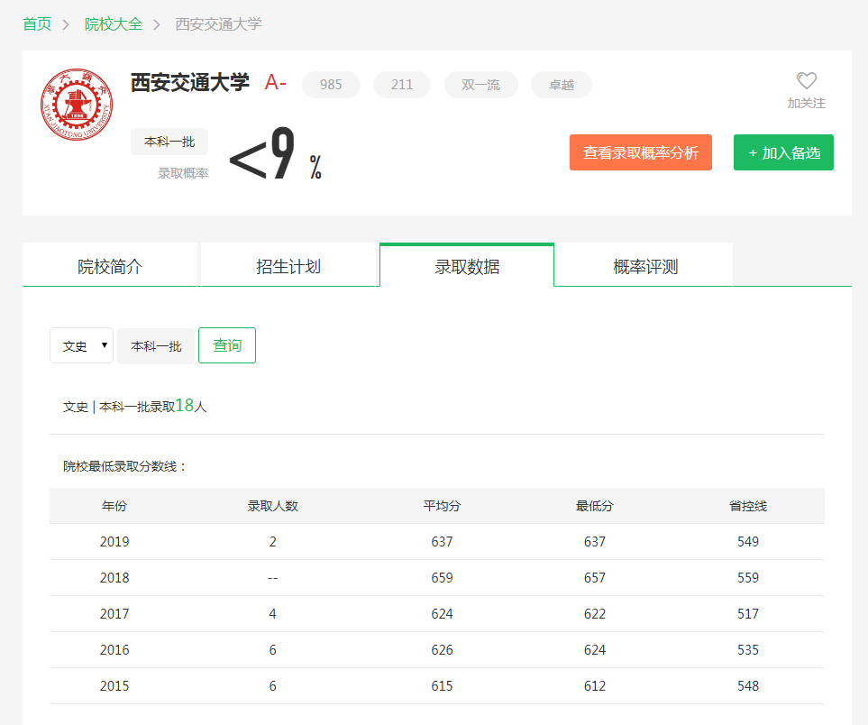 图片[2]-河北多少分能考西安交大大学？附西安交通大学近三年录取分数线-高考100-上淘有品虚拟资源下载