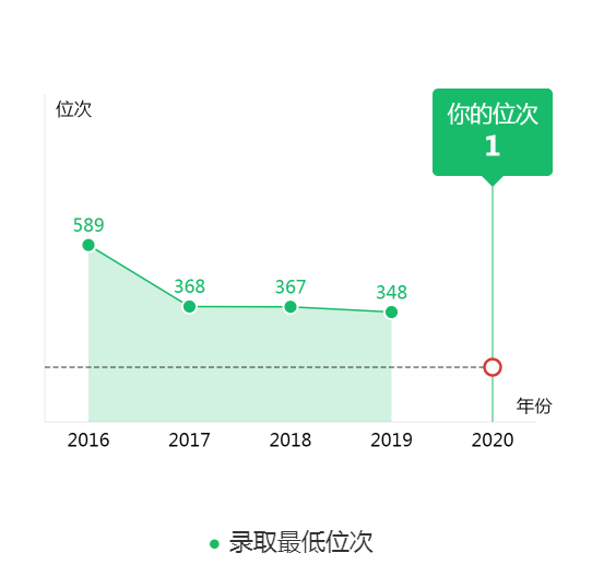 图片[4]-吉林省排名多少能上中山大学？附中山大学近三年录取分数线-高考100-上淘有品虚拟资源下载