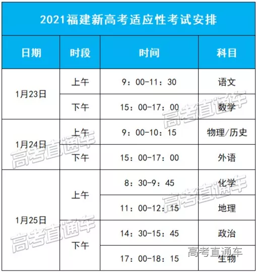 图片[3]-八省联考2021有哪些省？新高考适应性考试八省统一吗？-高考100-上淘有品虚拟资源下载