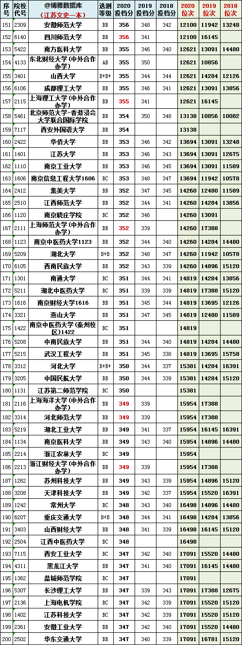 图片[14]-江苏八省联考成绩公布-江苏八省联考分数线汇总（非官方！）-高考100-上淘有品虚拟资源下载