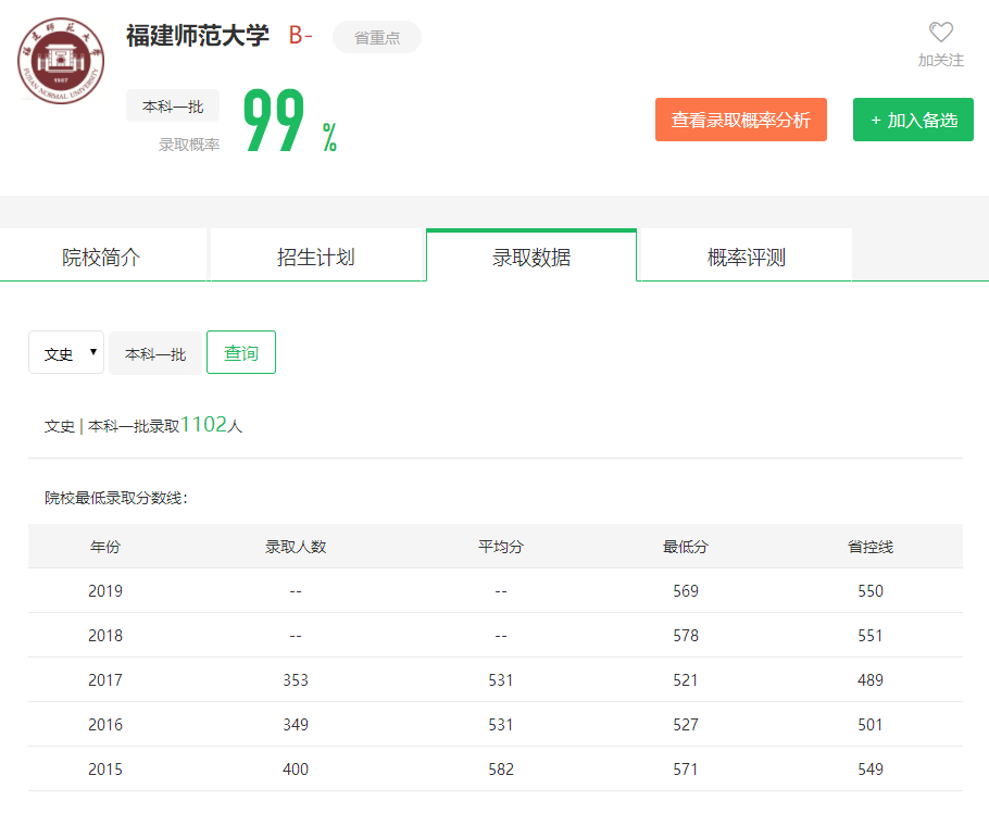 图片[2]-福建省排名多少能上福建师范大学？附学校近三年录取分数线-高考100-上淘有品虚拟资源下载