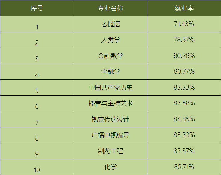 图片[1]-广西民族大学名气如何？附广西民族大学冷门专业-高考100-上淘有品虚拟资源下载