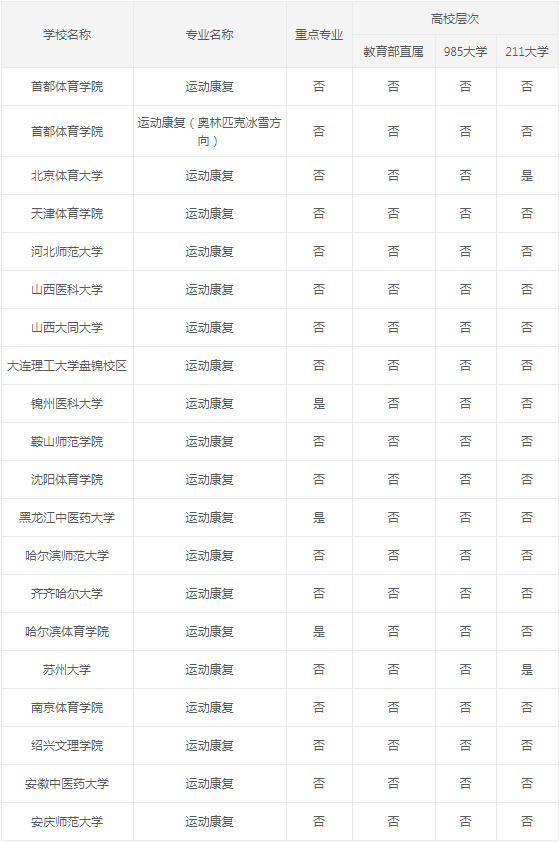 图片[6]-专业解读 | 适量运动、清淡饮食、多休息…这才不叫运动康复！-高考100-上淘有品虚拟资源下载