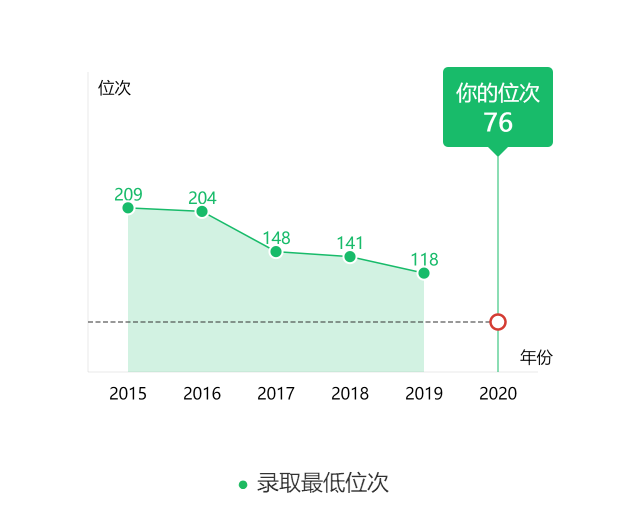 图片[2]-广东省排多少可以上上海交大？附上海交通大学近三年录取分数线-高考100-上淘有品虚拟资源下载