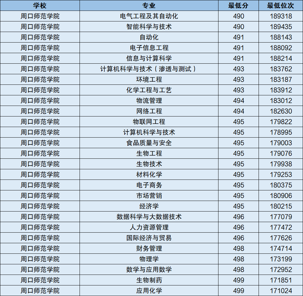 图片[3]-500多分的师范类本科大学是哪些？附500分以内的师范大学-高考100-上淘有品虚拟资源下载